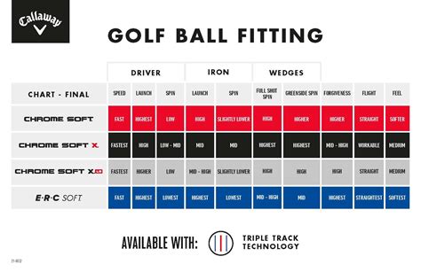 callaway golf erc|golf ball compression vs swing speed chart.